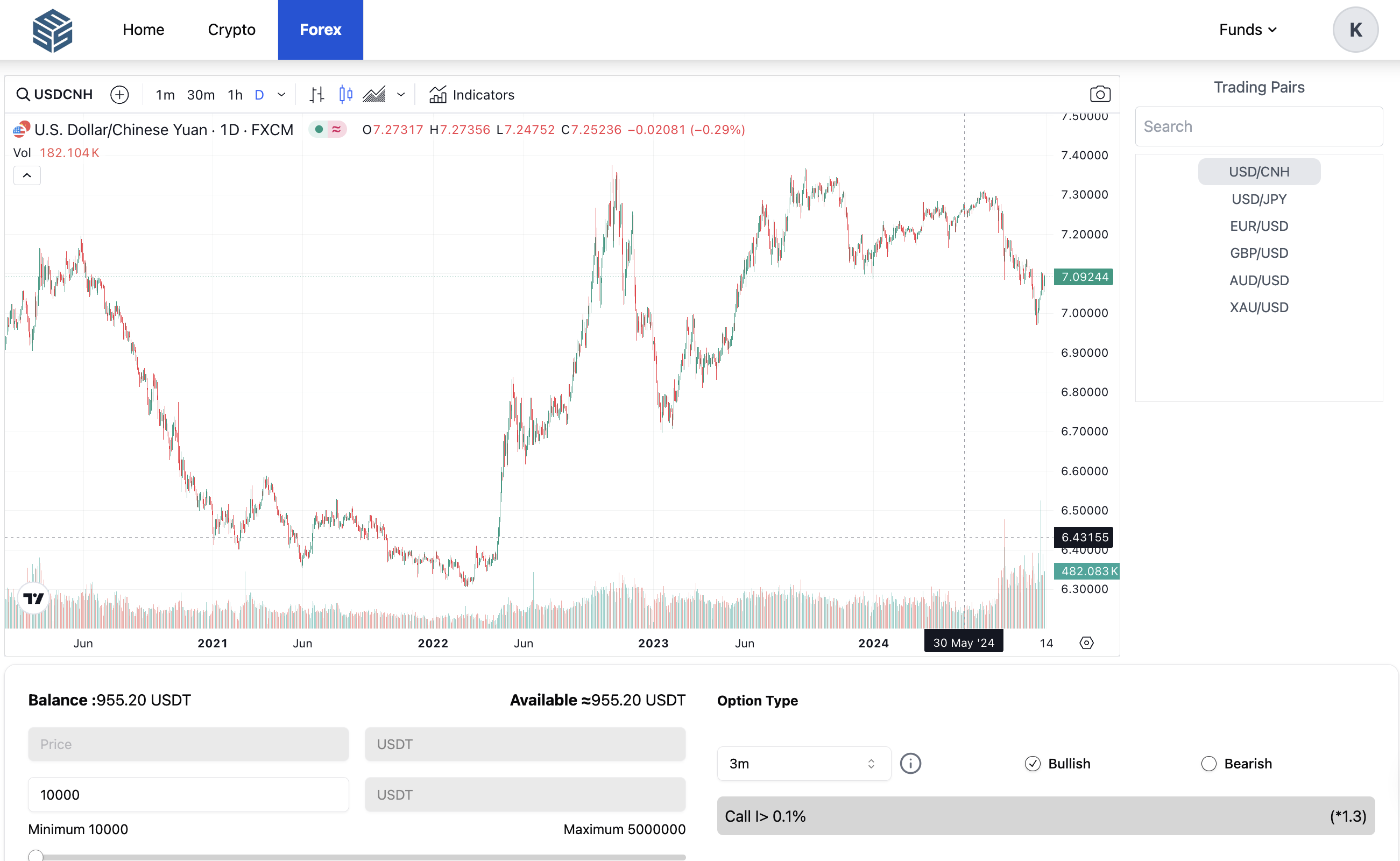 Forex